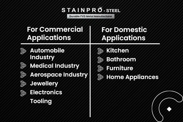 Applications Of PVD Coating Materials